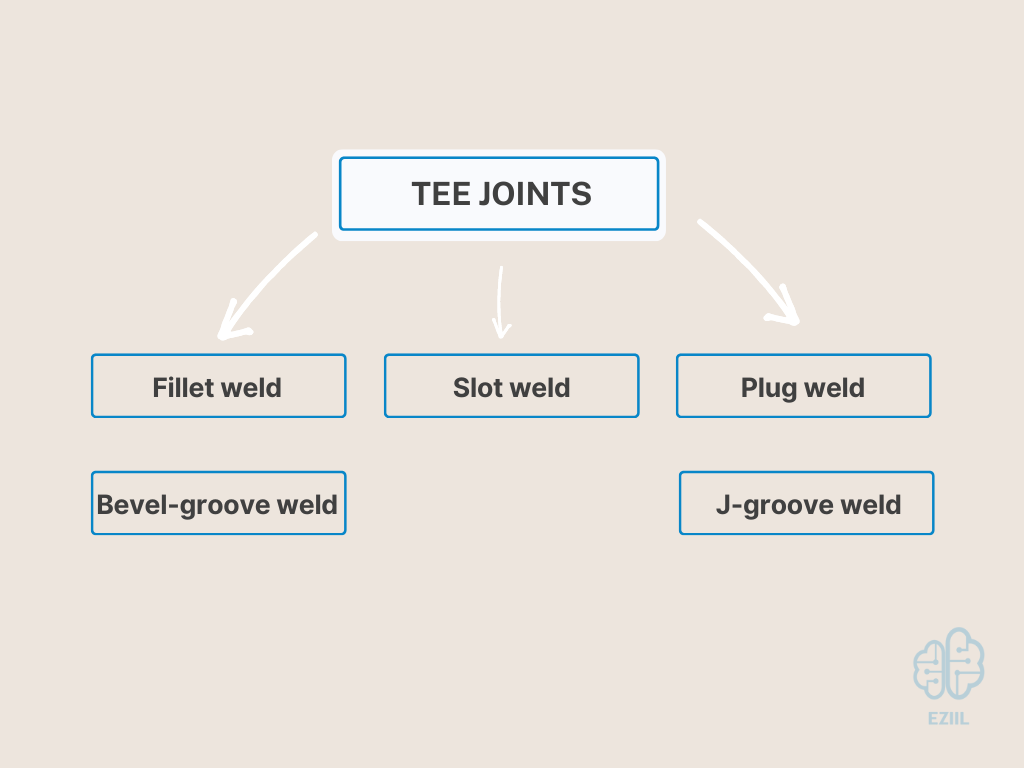 List of popular tee weld joints