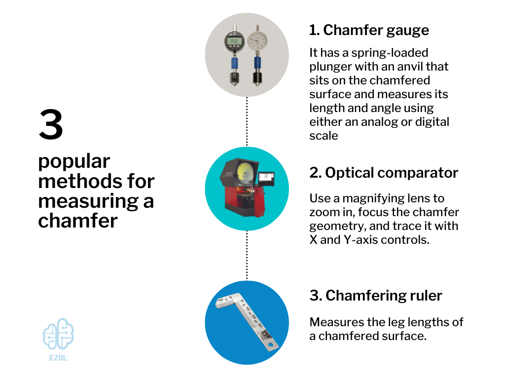 Three popular methods for measuring a chamfer: Gauge, optical comparator, chamfering ruler.