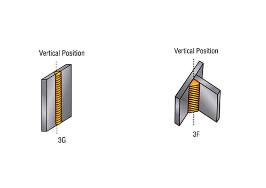 Vertical welding position