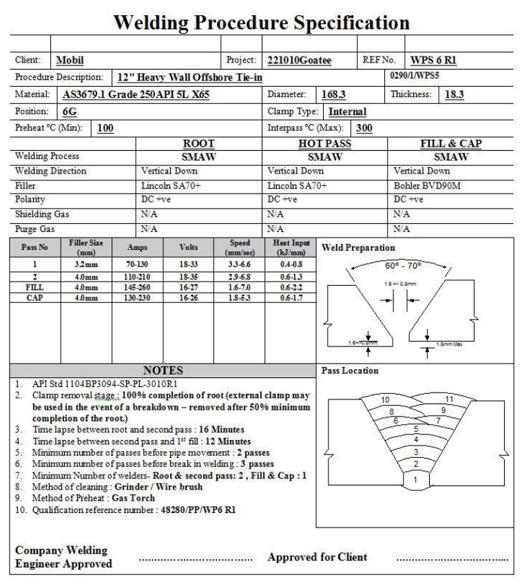 Example of Welding Procedure Specification WPS