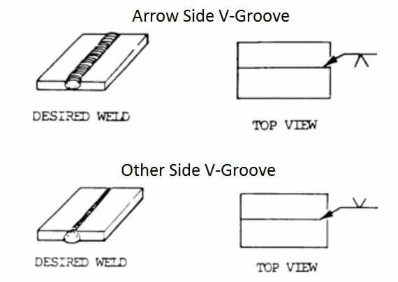 Arrow side V-Groove and Other Side V-Groove.