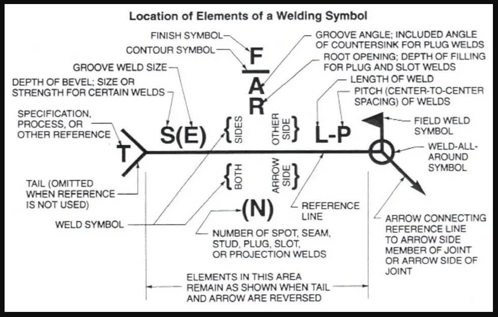 AWS Weld Symbols Chart : SPECIFIC LANGUAGE IN WELDING