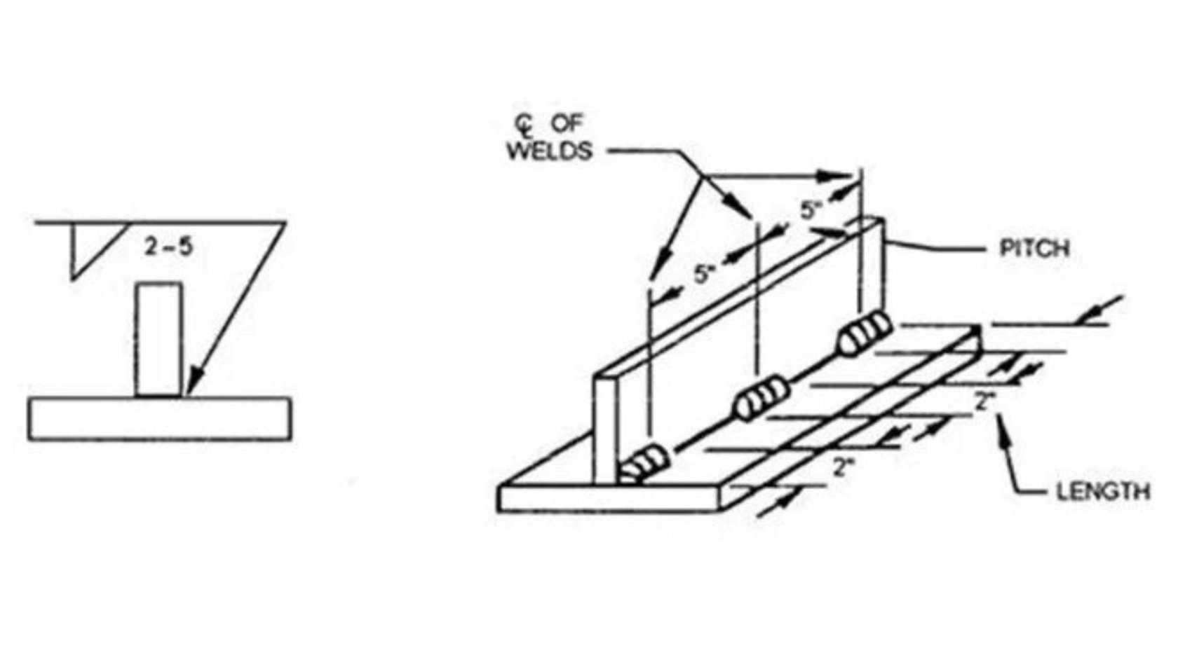 THE WELD PATTERN (L and P).