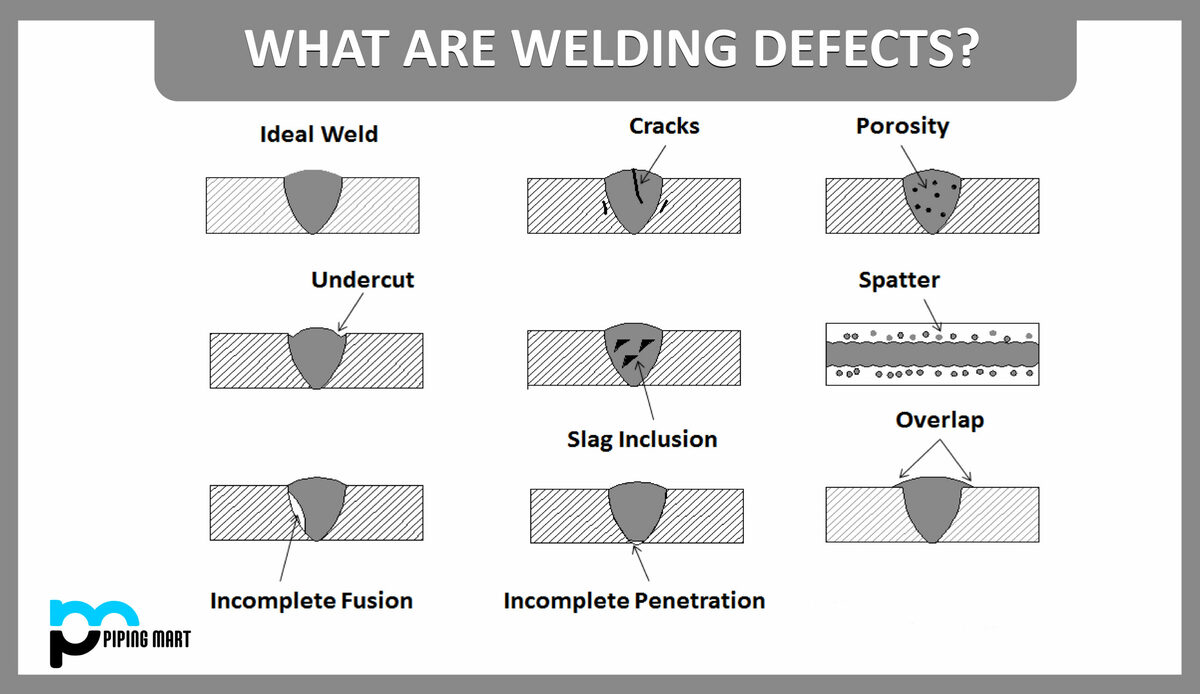 Sample of welding defect, porosity occurs result of gas becoming trapped in the weld metal.