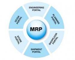 What is MRP explained