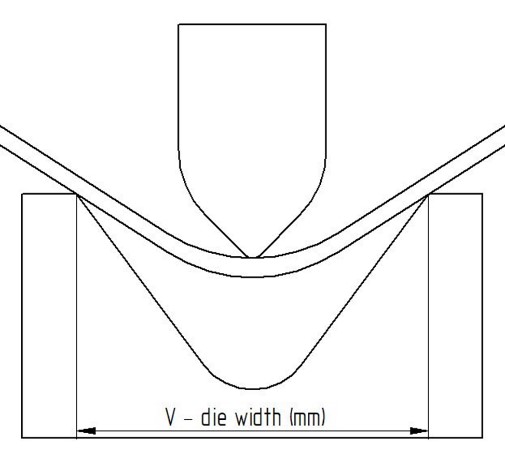 Air bending or partial bending is a less accurate method compared to bottoming and coining. 