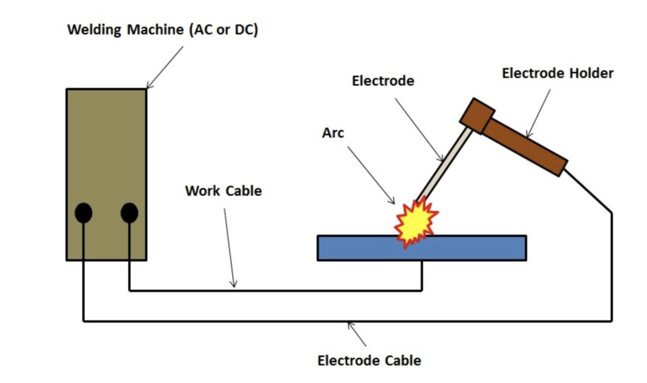 Basic Arc Welding Circuit Diagram