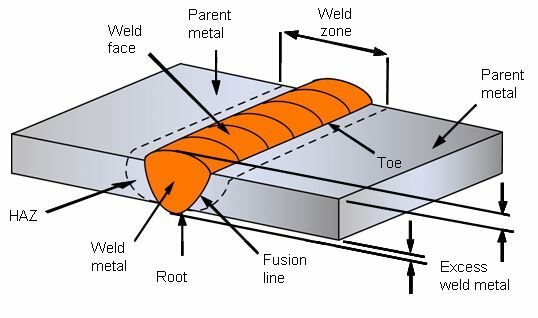 A butt weld is one of the simplest and versatile types of weld joint designs.