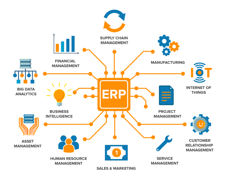 Enterprise Resource Planning (ERP) meaning.