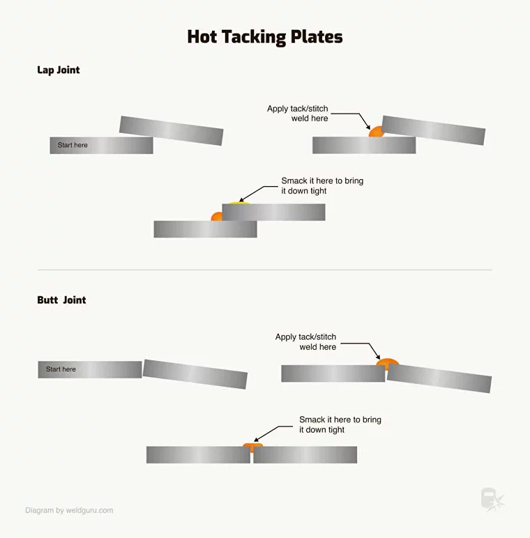 Hot tacking process in tack welding