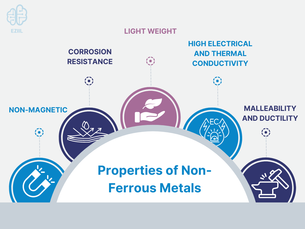 properties of non-ferrous metals