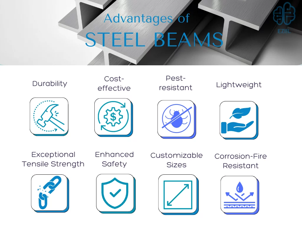 advantages of steel beams