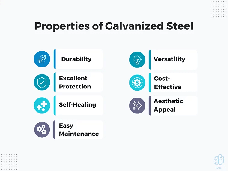 Difference between galvanized and galvannealed steel (properties).