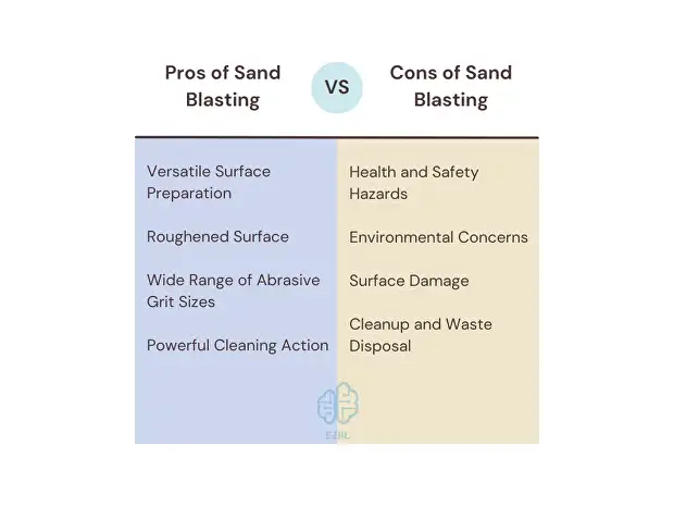 pros vs cons of sand blasting