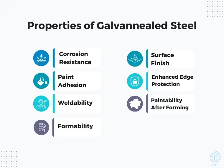 properties of galvannealed steel