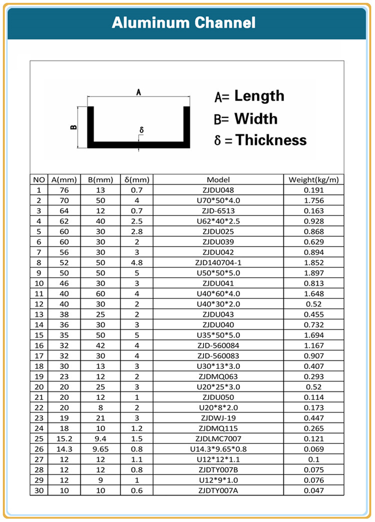 manufacturer's specific size offerings of U-channel.