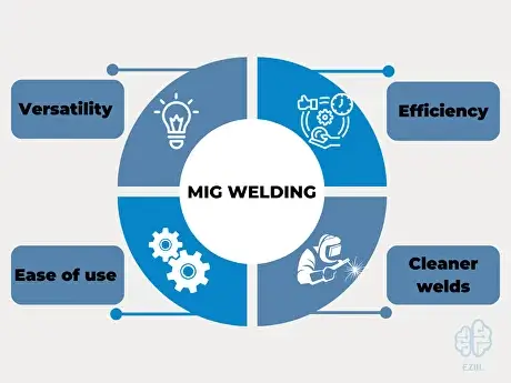 MIG welding offers several advantages