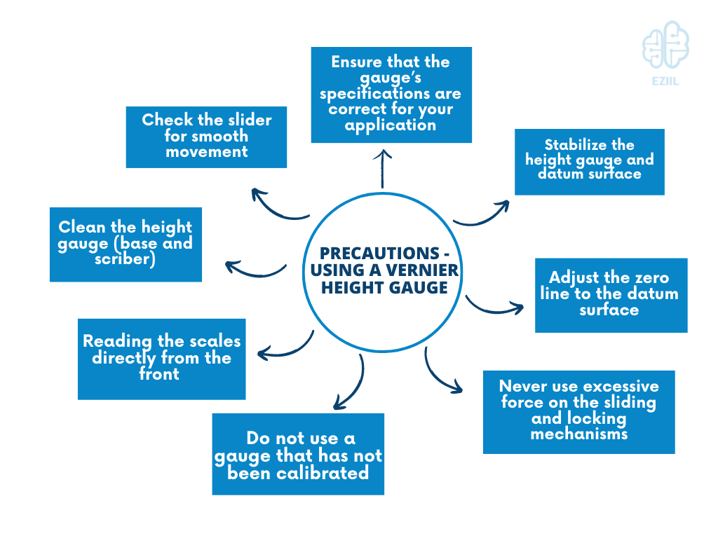 Vernier height gauge different precautions and proper using tips