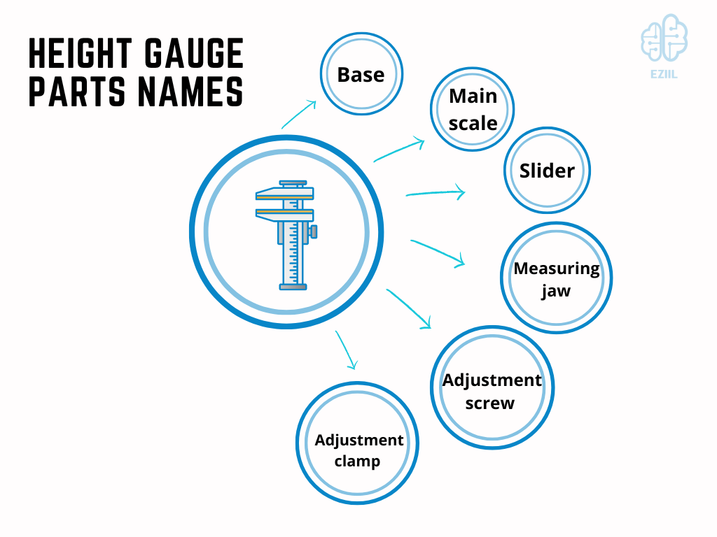 Explaining height gauge parts and their names