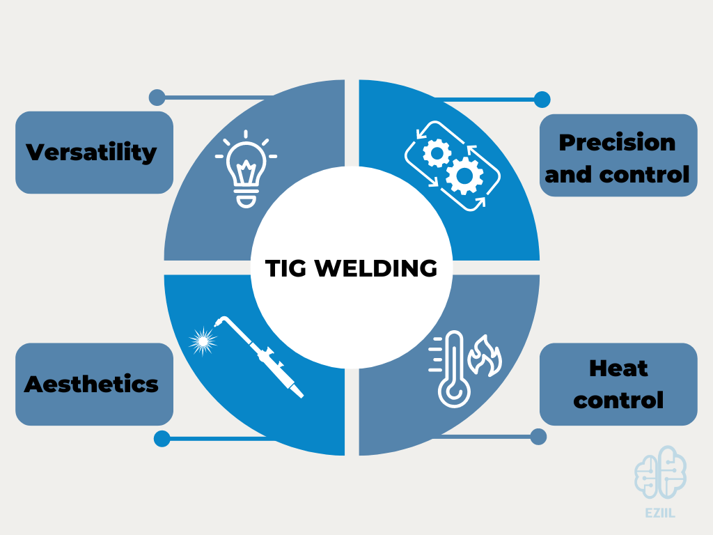 TIG welding offers several advantages