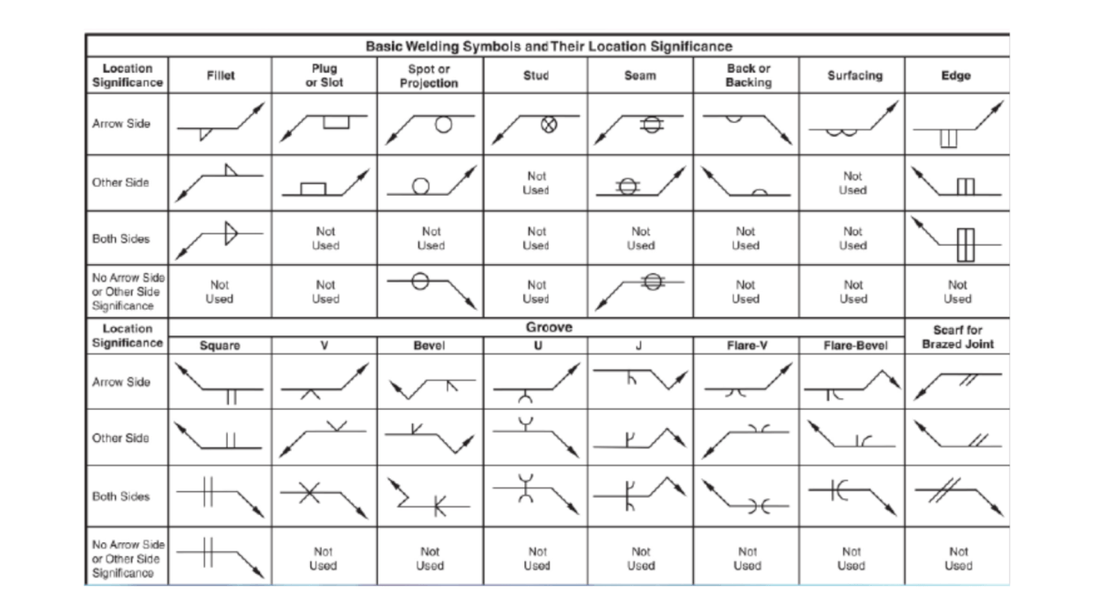 How Do You Read Welding Symbols - basic