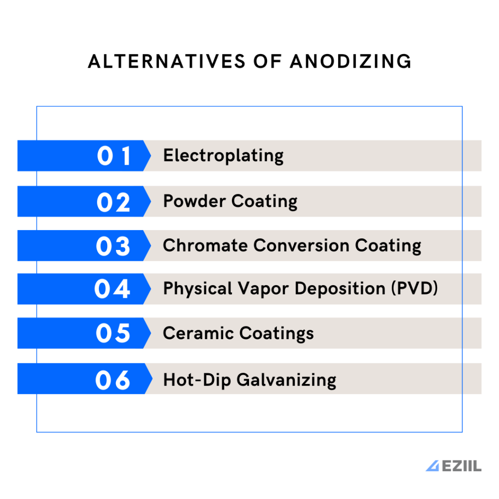 Different alternatives of anodized aluminum.