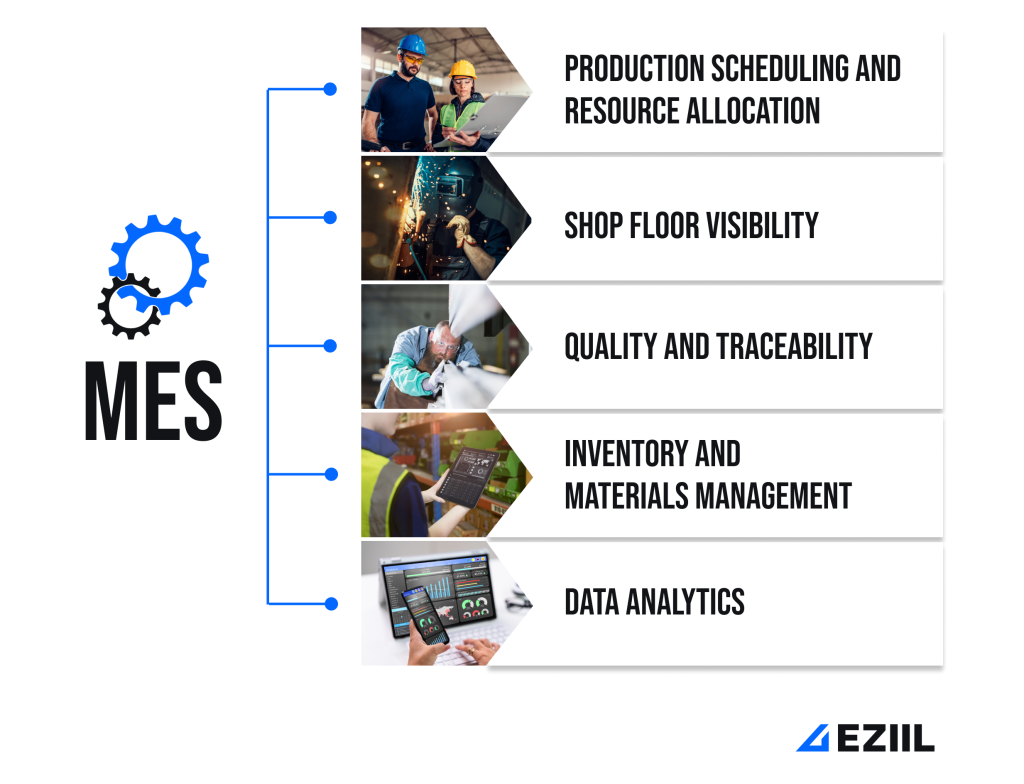 Manufacturing execution system MES software