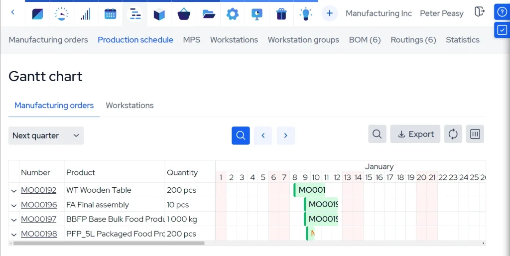 MRPeasy dashboard Gantt Chart