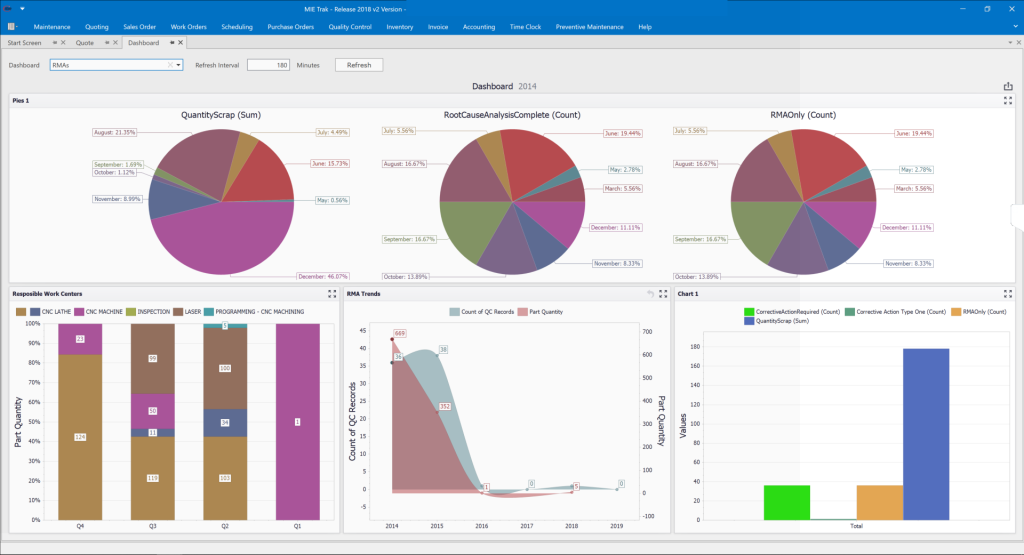 Mie Trak dashboard