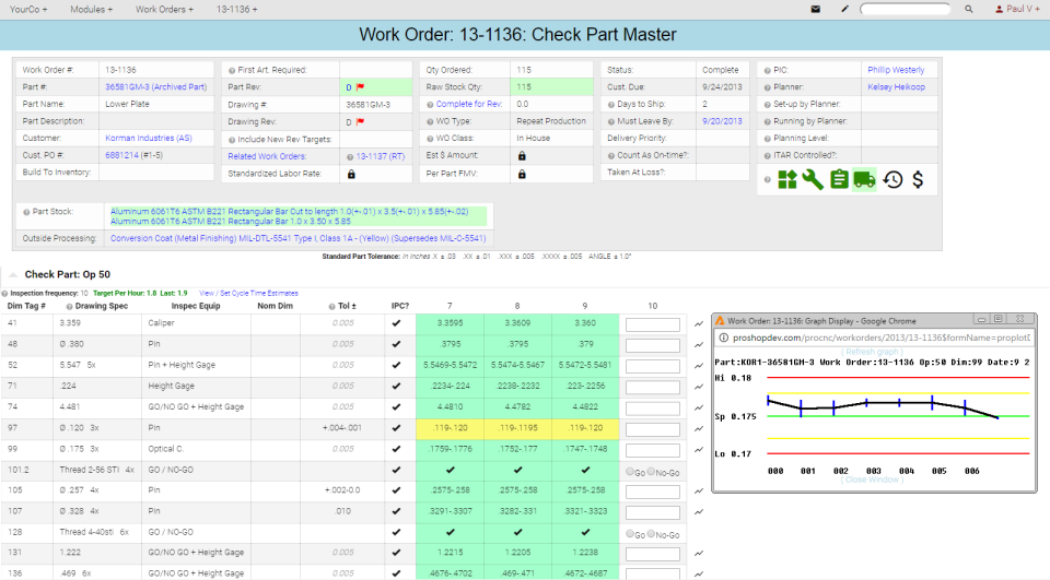 Proshop erp dashboard