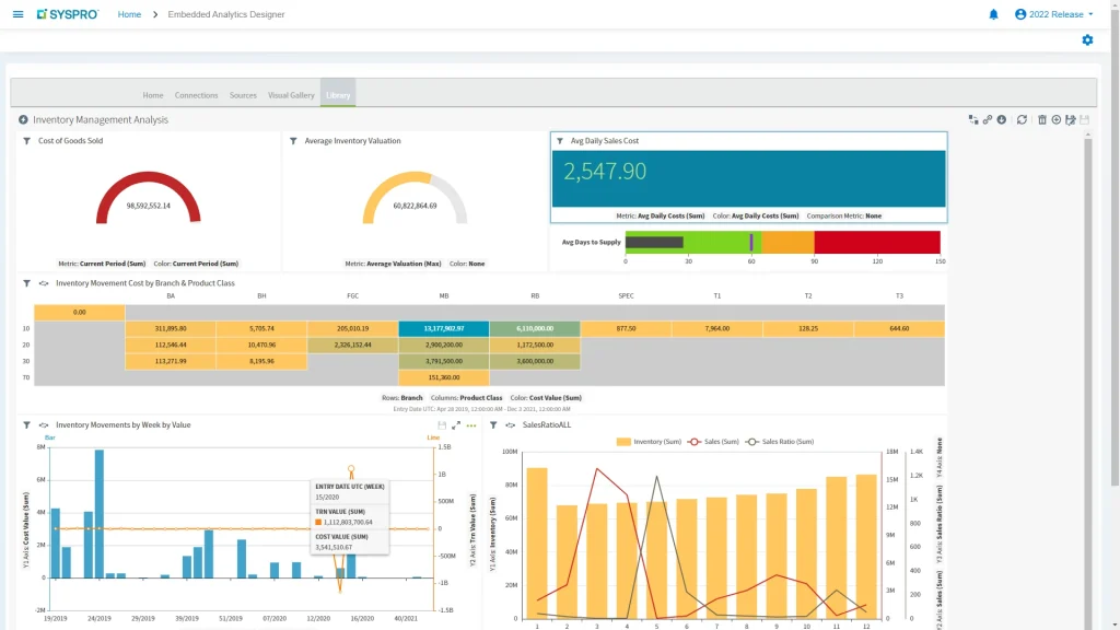 Syspro dashboard