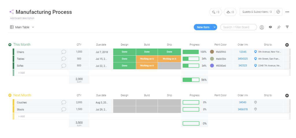 monday production scheduling and planning