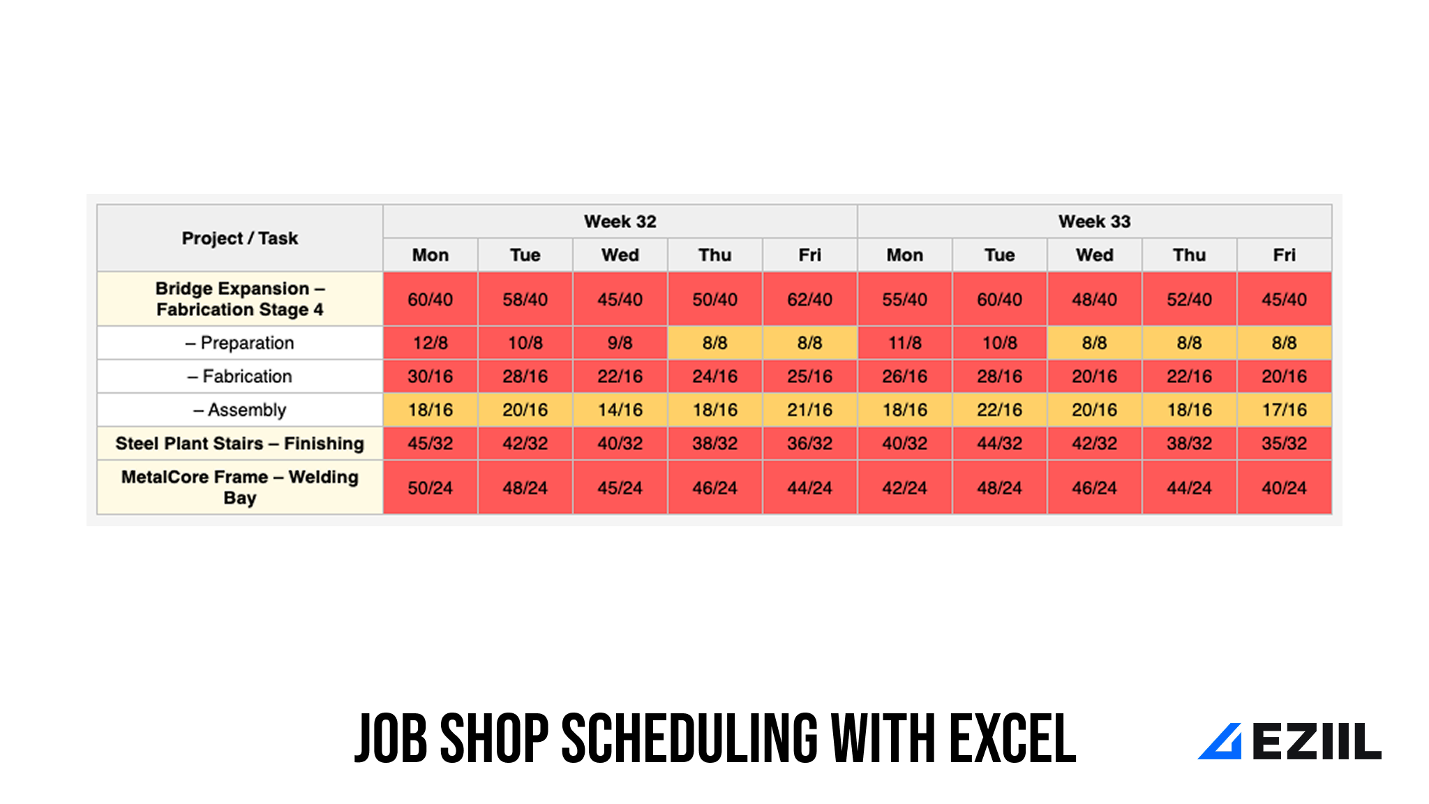 job shop scheduling excel template metal fabrication