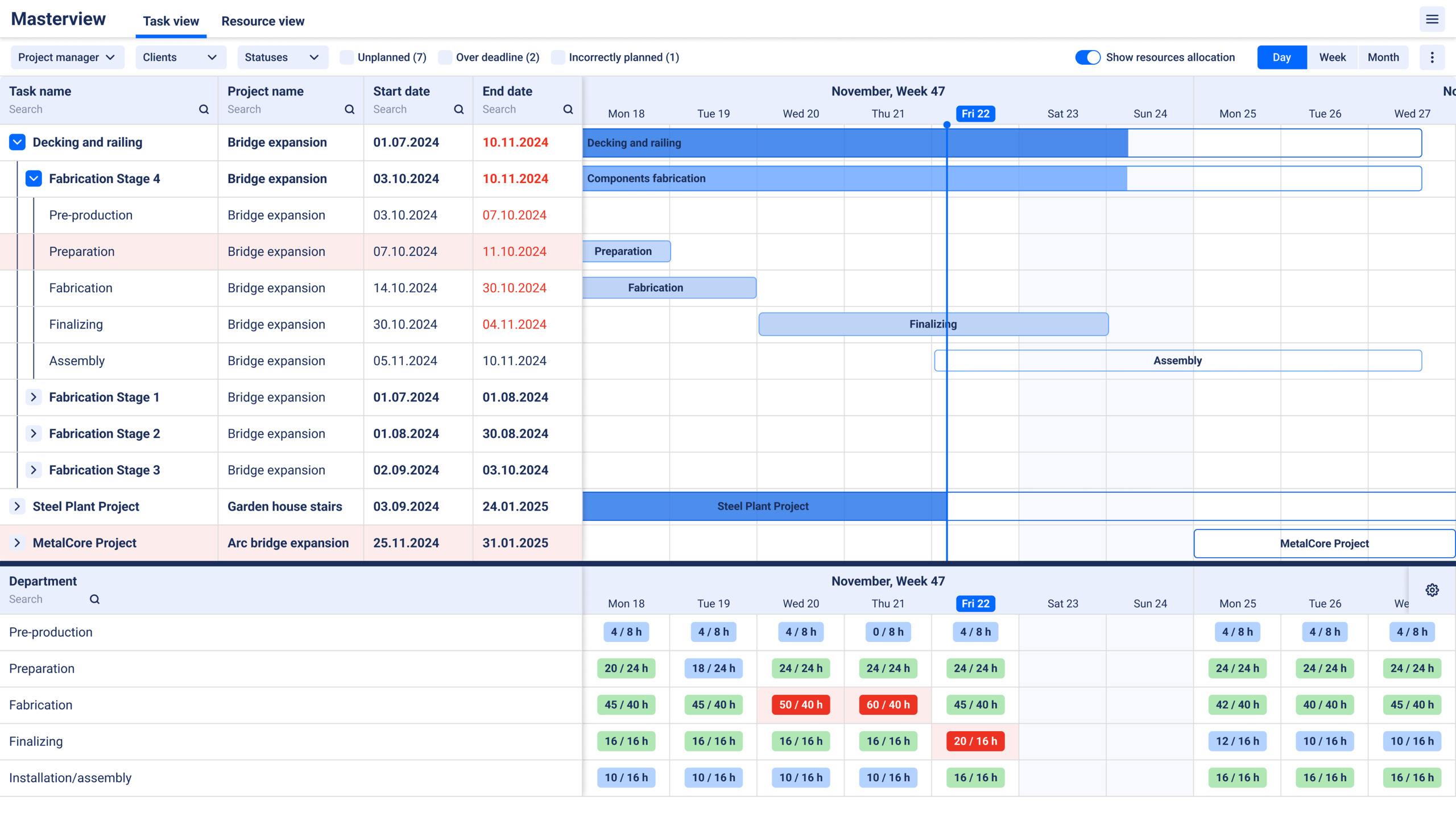 EZIIL masterview production planning and scheduling
