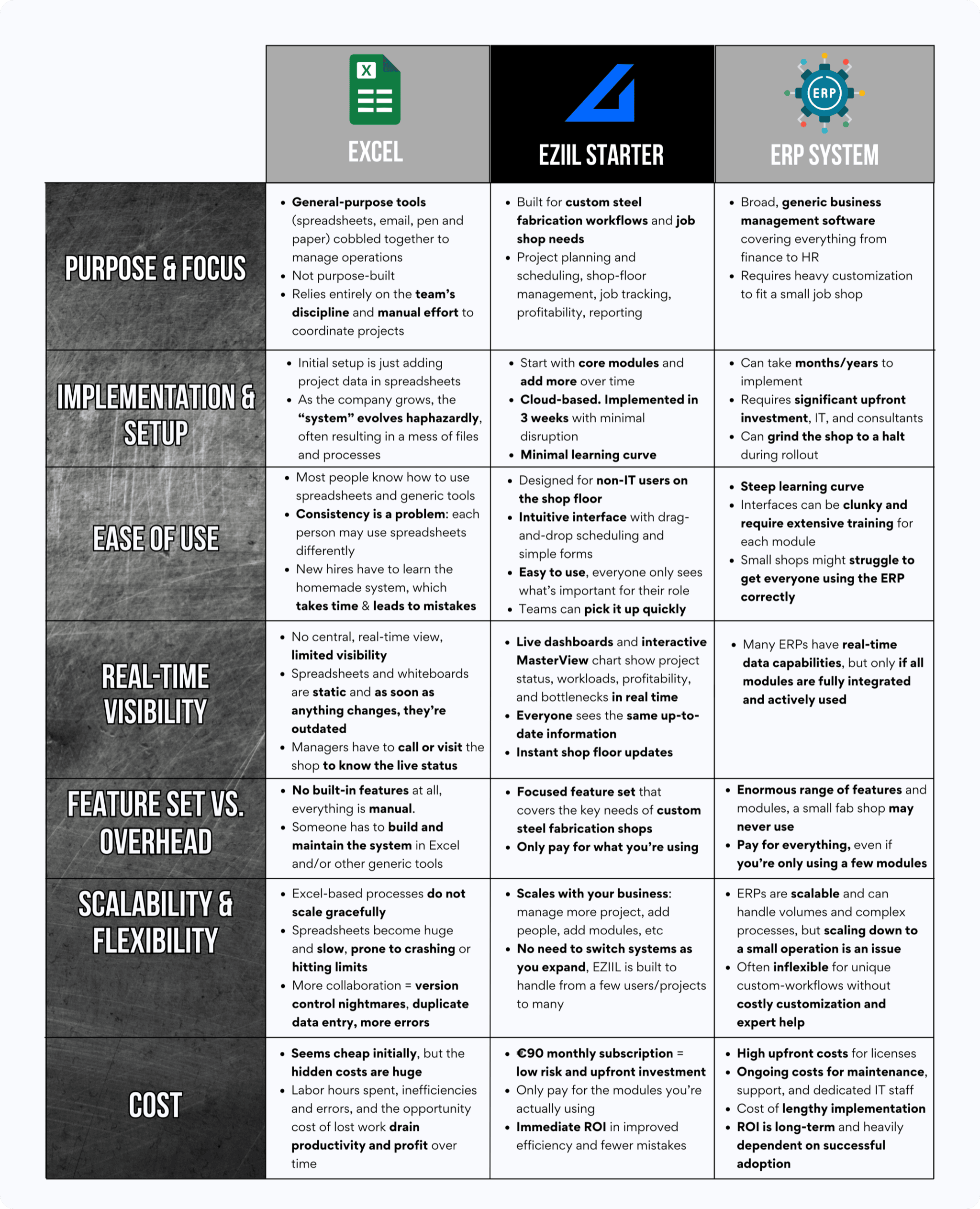 Excel vs ERP vs MRP vs EZIIL
