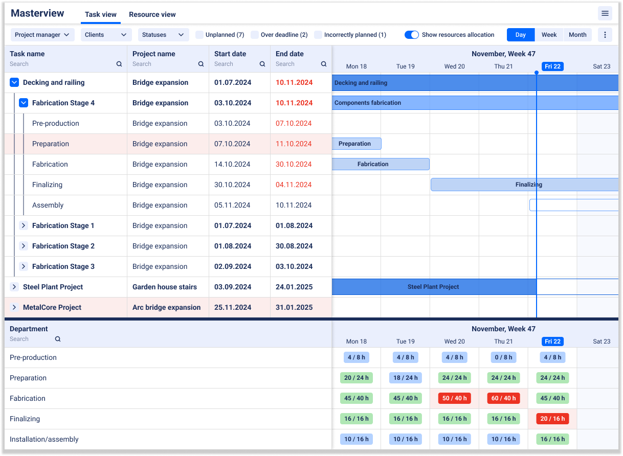 Masterview Eziil Starter dashboard