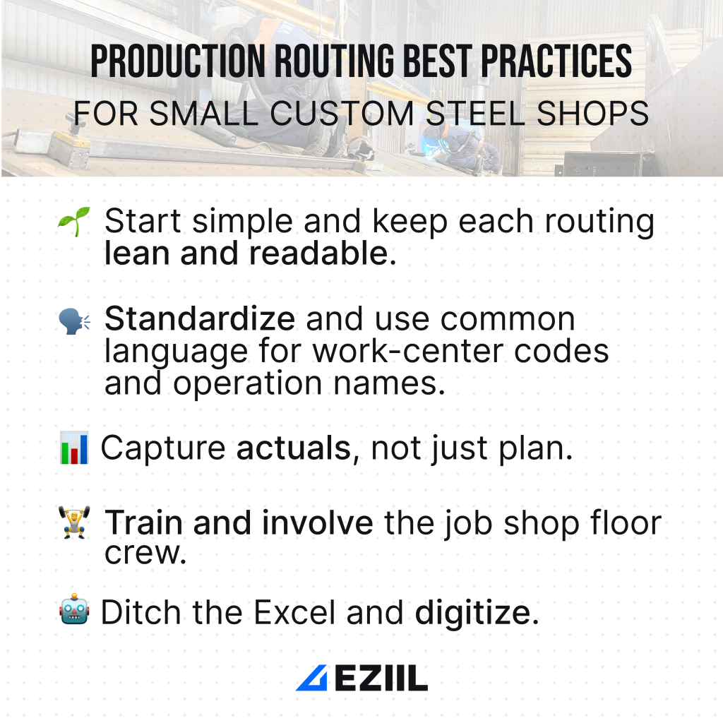 Production routing best practices