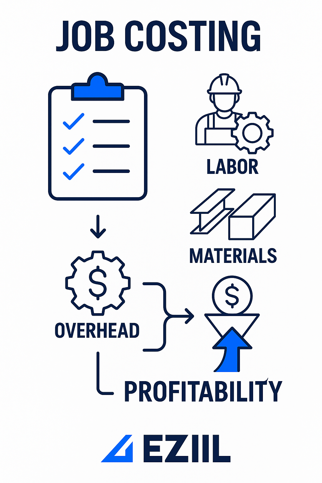 job costing in steel fabrication