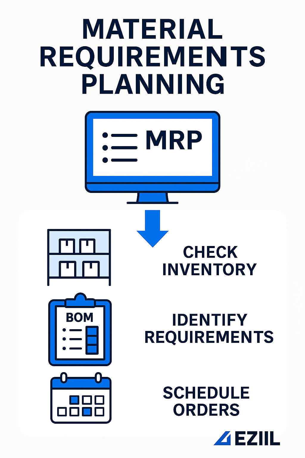 mrp material requirements planning steel fabrication