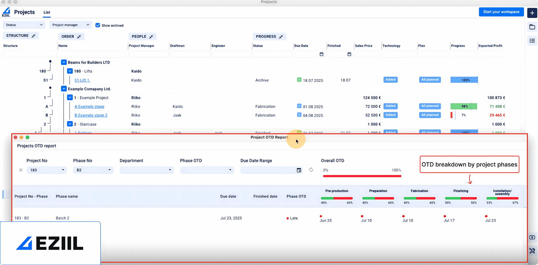 Eziil steel projects dashboard real-time OTD on time delivery report