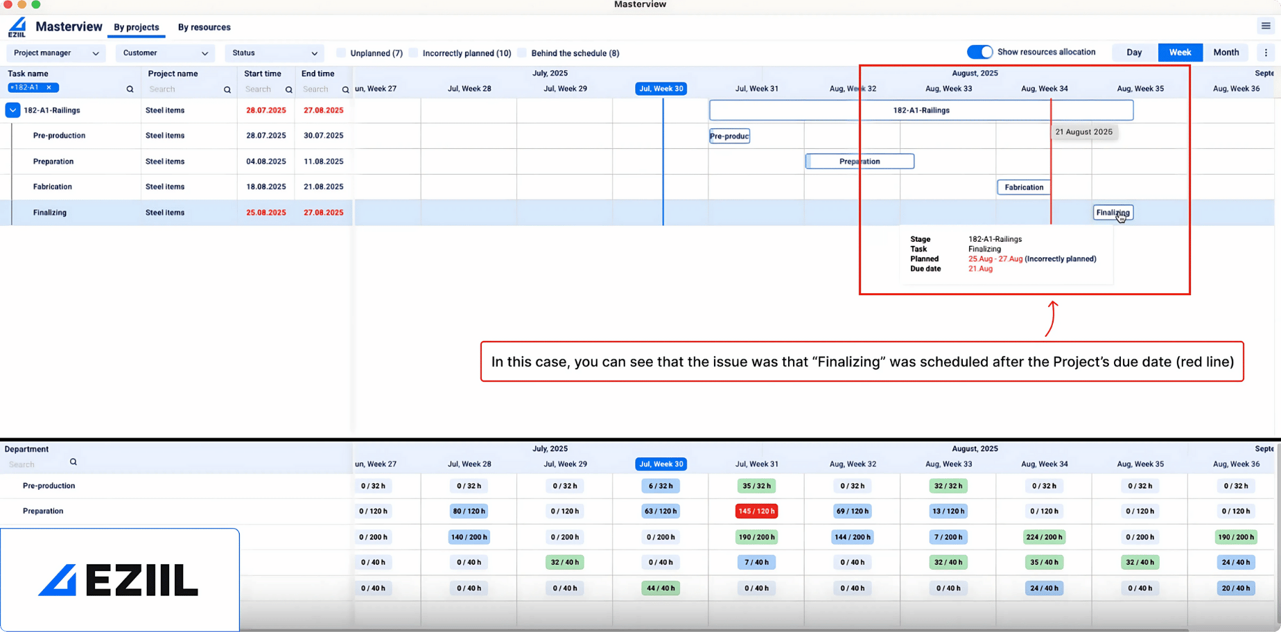 Eziil steel projects scheduling and planning project timeline bottleneck detection
