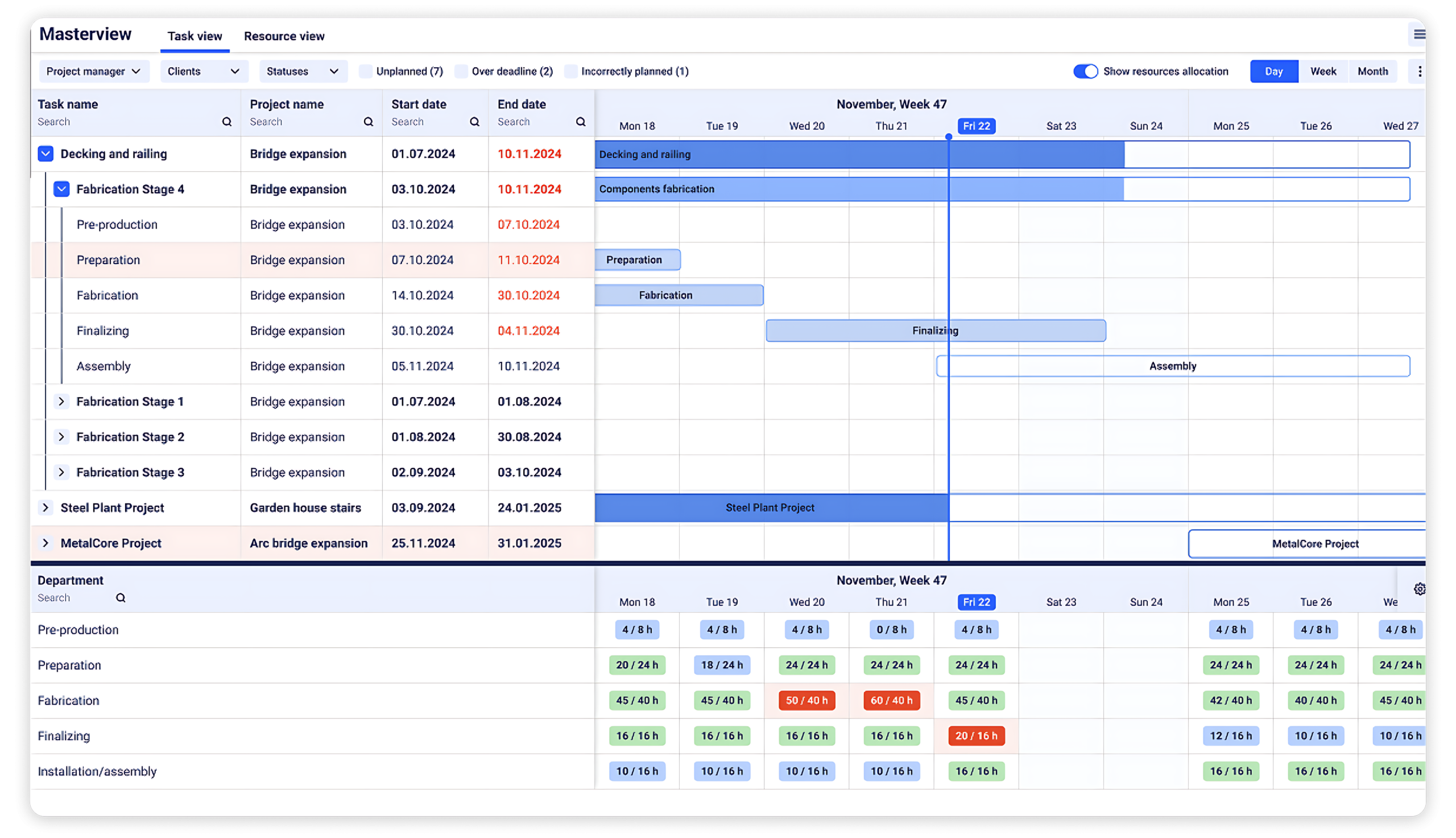 EZIIL Enterprise MasterView and production planning