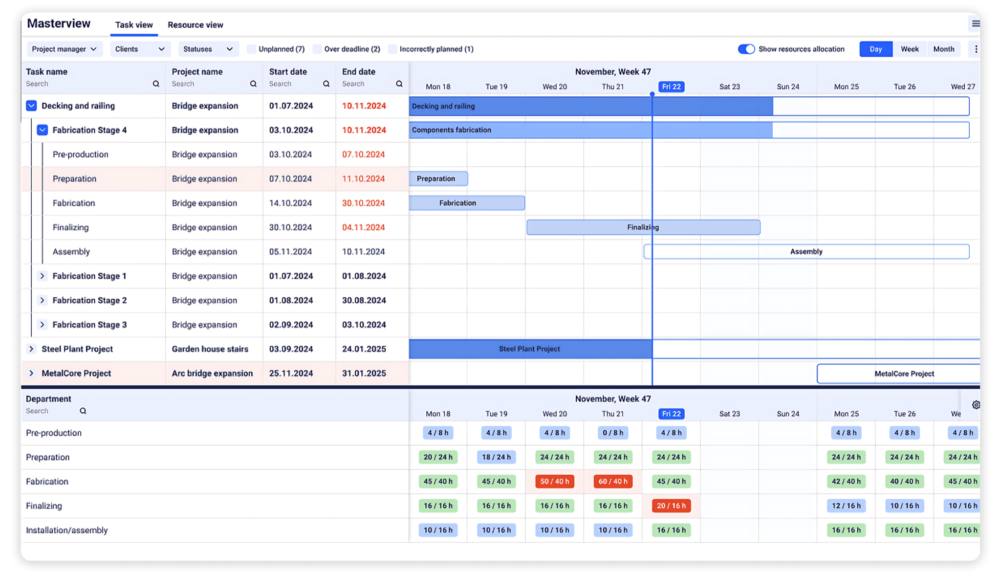shop floor management EZIIL masterview dashboard