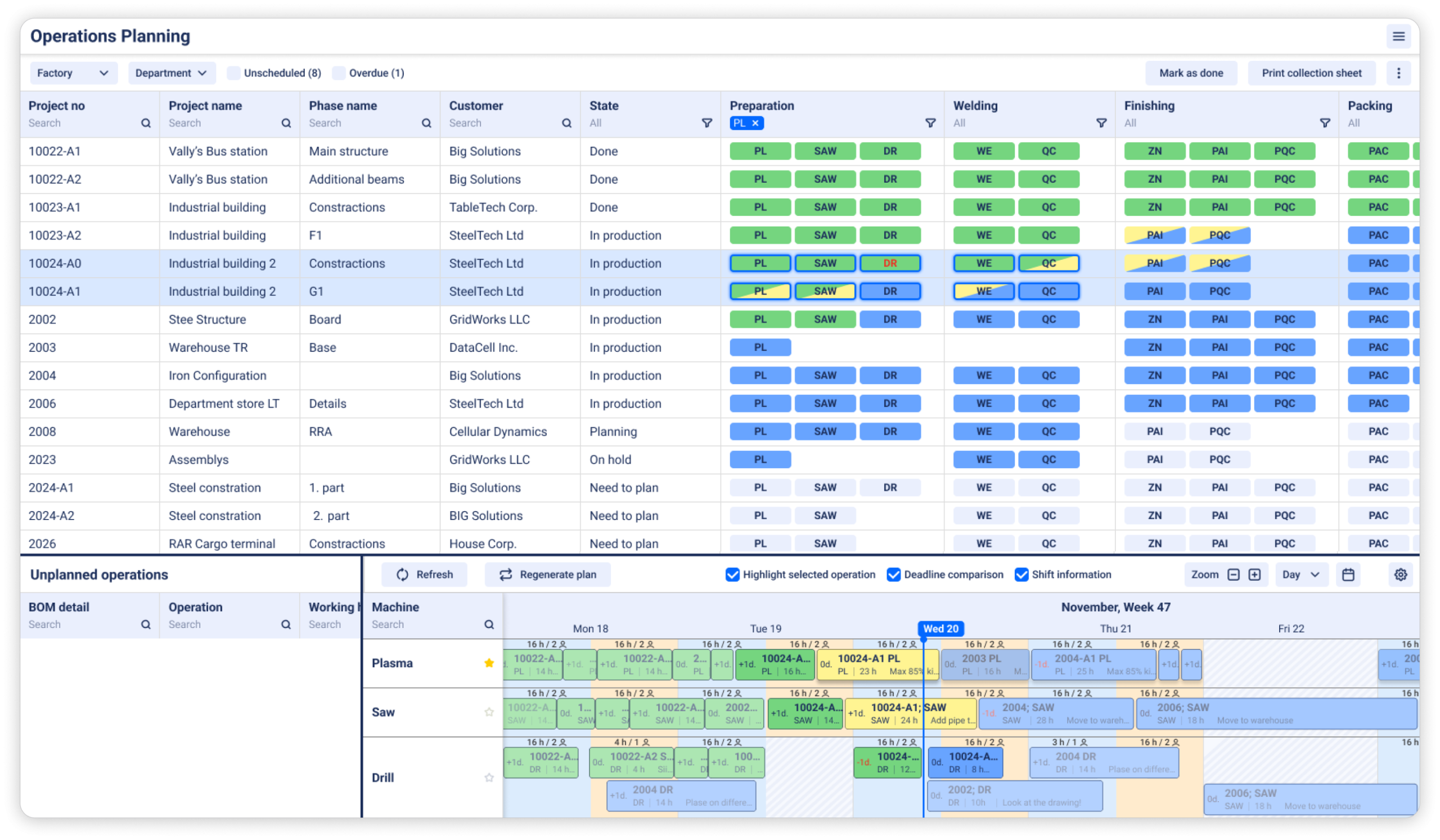 EZIIL Enterprise Machine Planning ERP