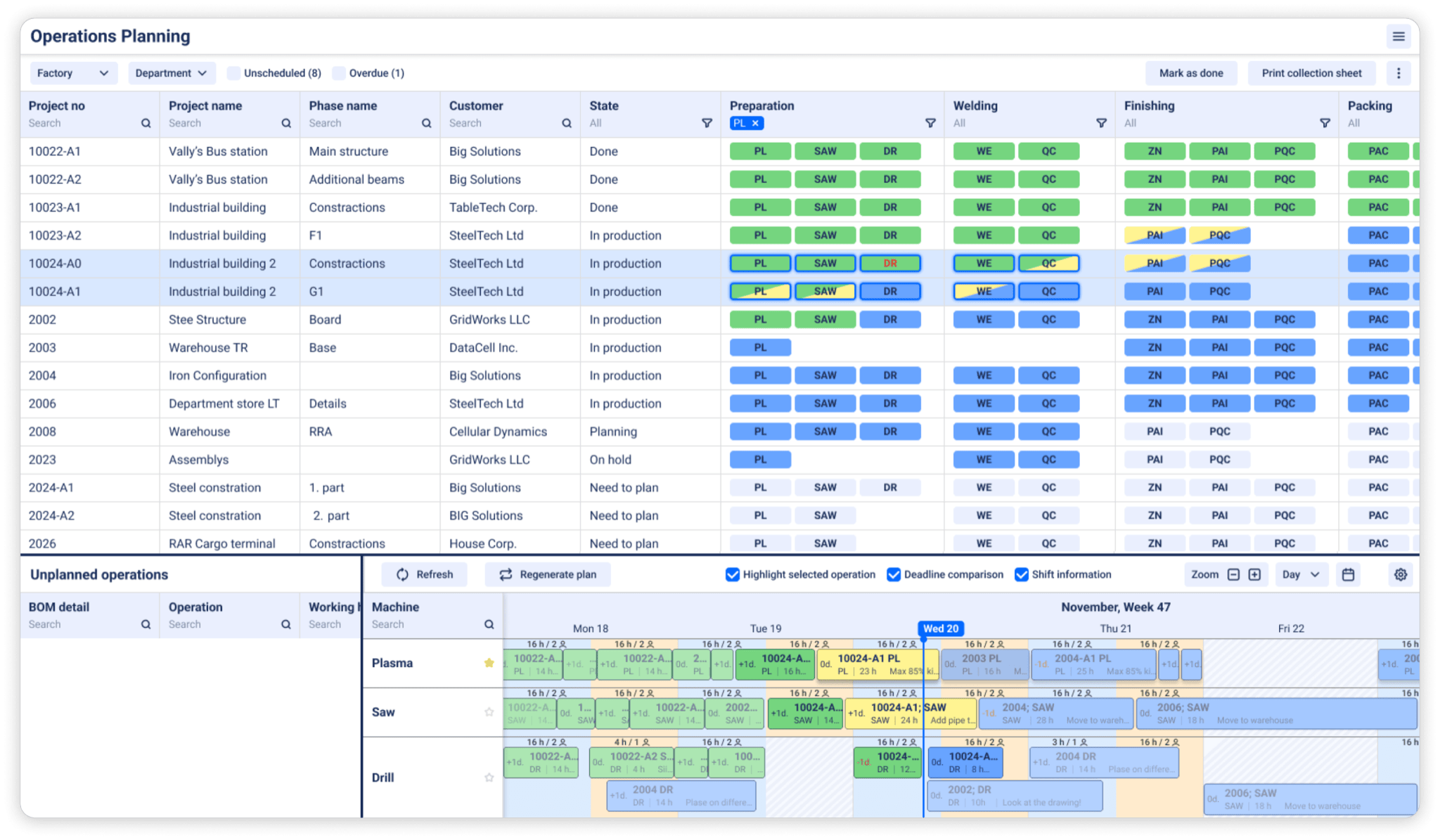 machine shop scheduling in EZIIL