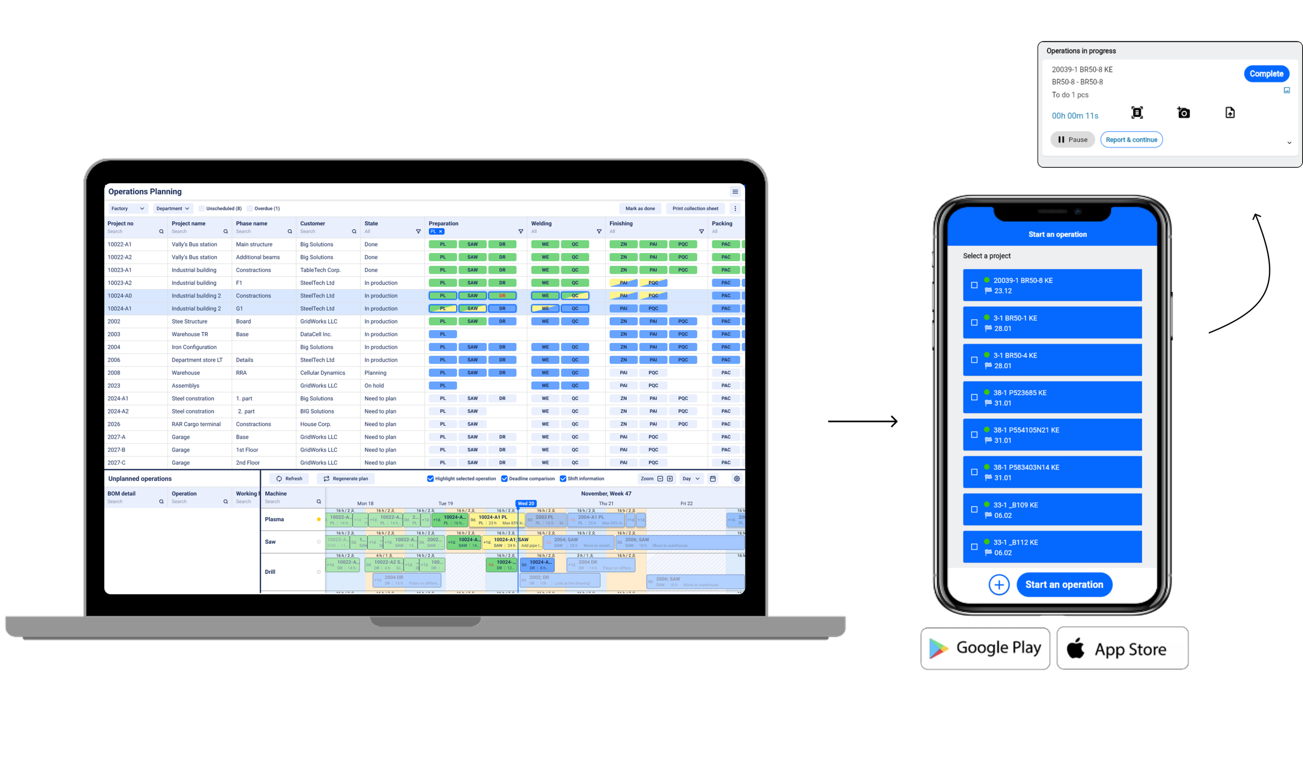 shop floor scheduling in EZIIL