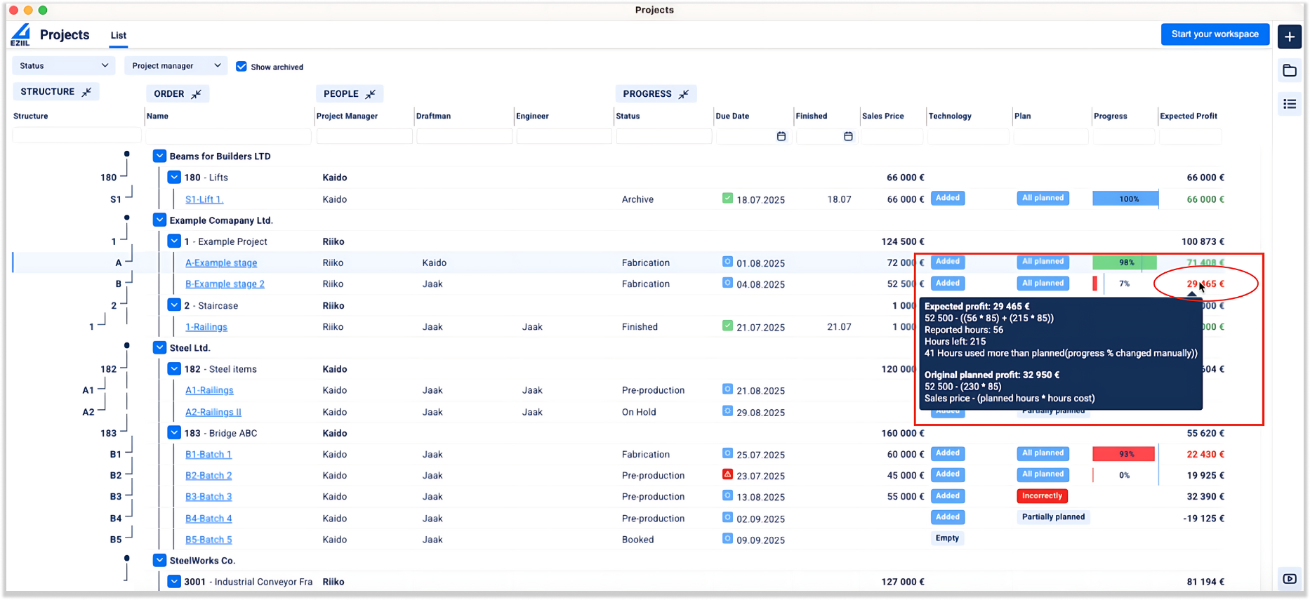 Throughput Dollar-Days EZIIL