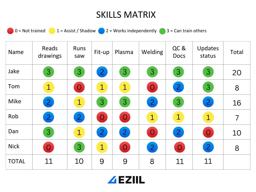 cross training Skills Matrix Template