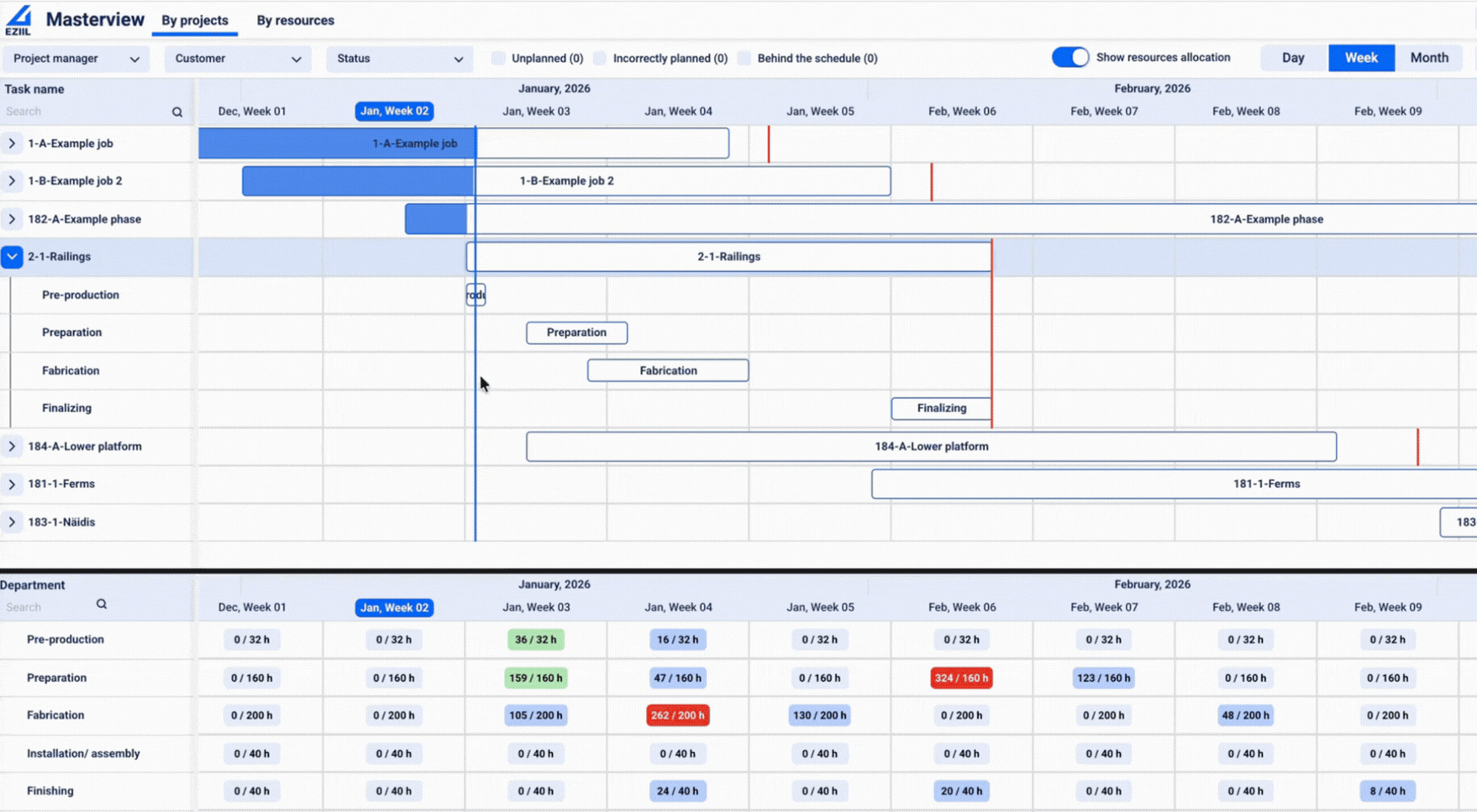 Finite capacity scheduling with EZIIL