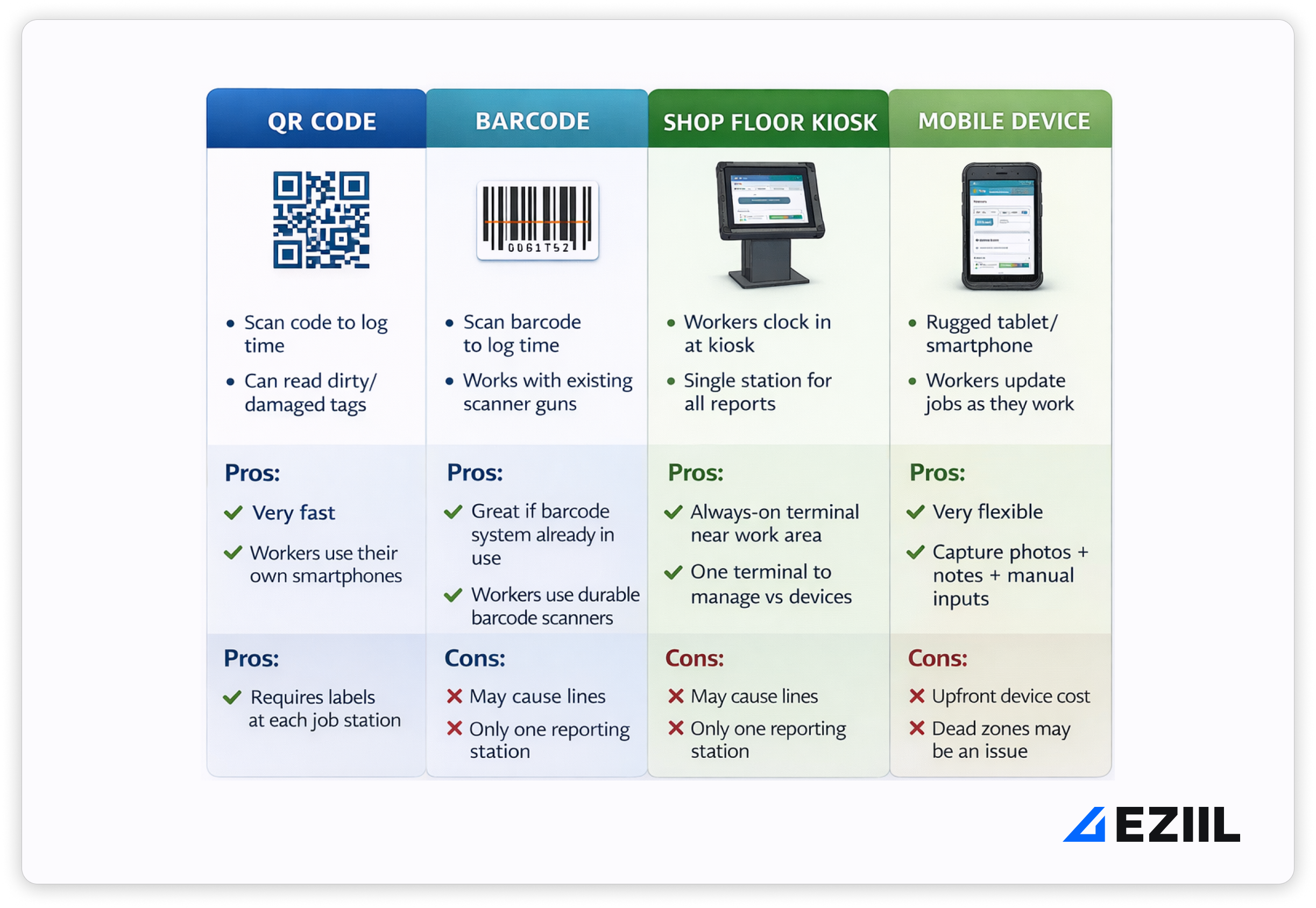 shop floor management data capture methods